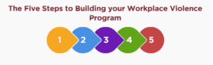 5 steps to bulding your workplace violence program